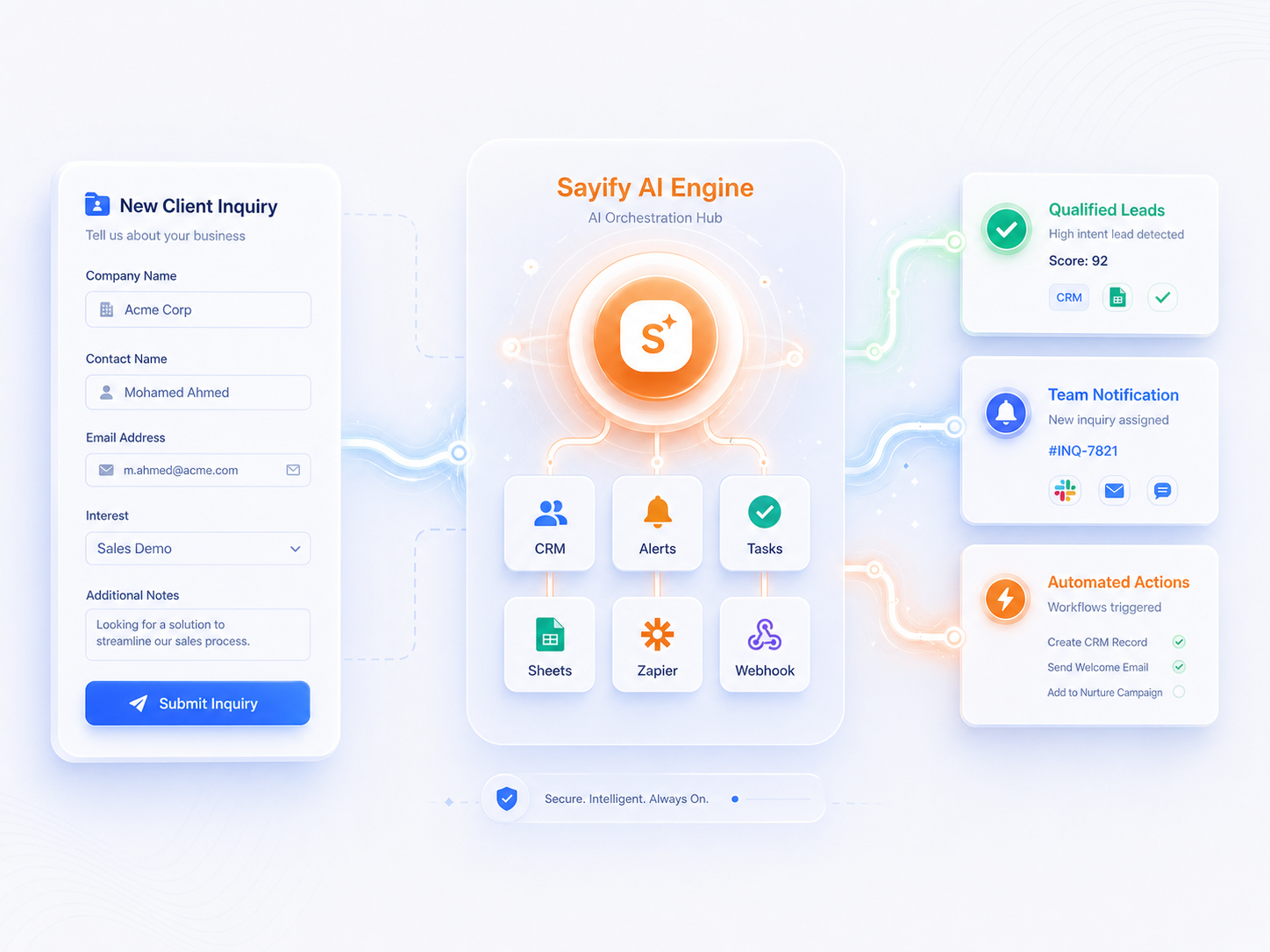 Sayify AI Engine — automatic analysis and routing